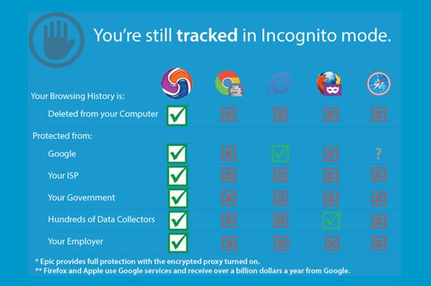 Дарк нет вход